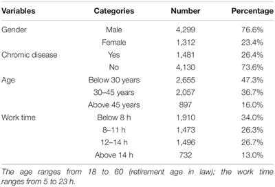 An Exploratory Study of Police Officers’ Perceptions of Health Risk, Work Stress, and Psychological Distress During the COVID-19 Outbreak in China